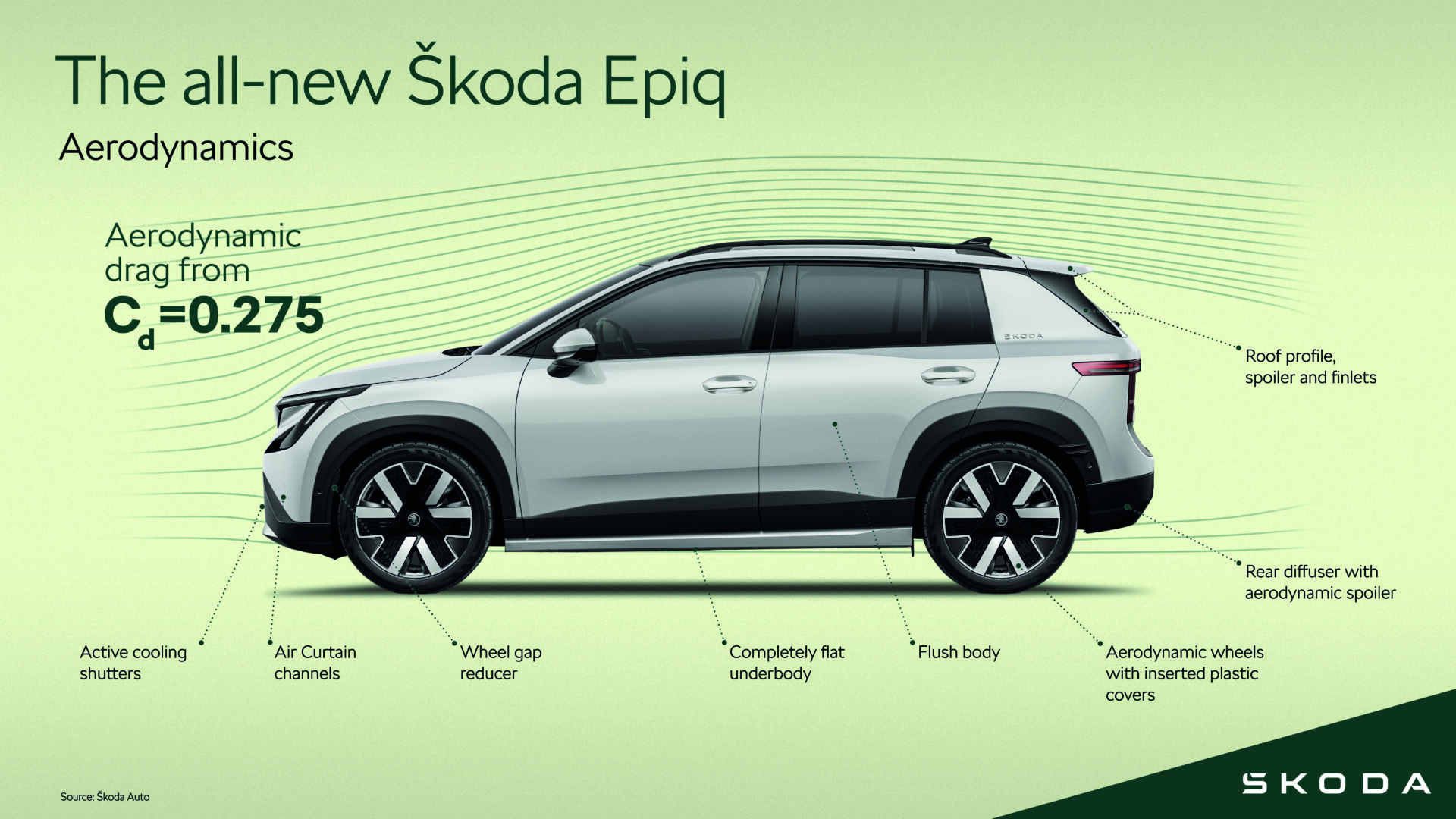 skoda_epiq_aerodynamics_e6f97132-1920x1080.jpg